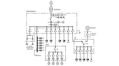 lv mains distribution boards|distribution switchboard diagram.